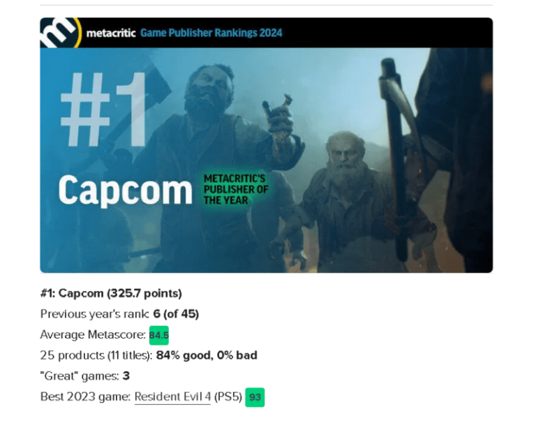 Z Gamingsite: Capcom – Nejlepší vydavatel minulého roku!